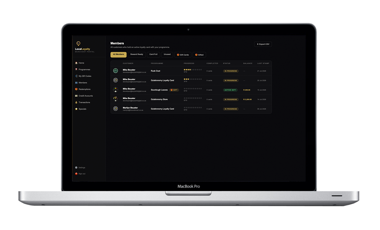 Redemptions dashboard